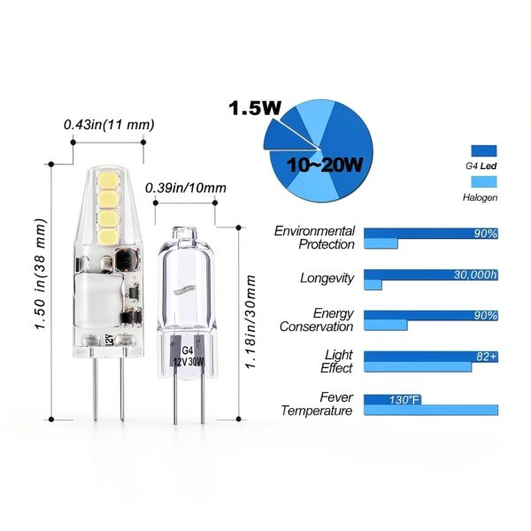 G4 RV Ceiling Recessed Puck Led Lights Interior 12v Replacement Bulbs,6000K White,JC Bi-Pin G4 1.5W T3 10W-20W Equiv for Landscape Camper Trailer Motorhome Marine Boat Deck Stair Step Path 150lm,10Pcs-3